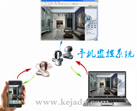 手機遠程監(jiān)控系統(tǒng)