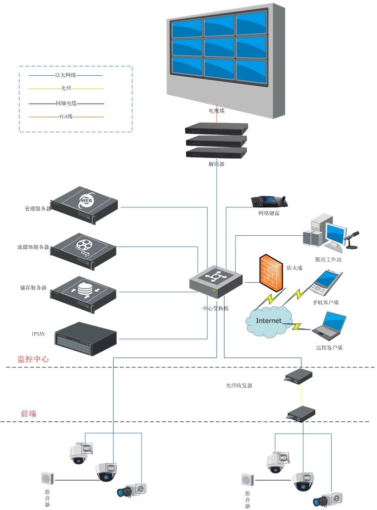 監(jiān)控工程向數(shù)字網(wǎng)絡智能化發(fā)展