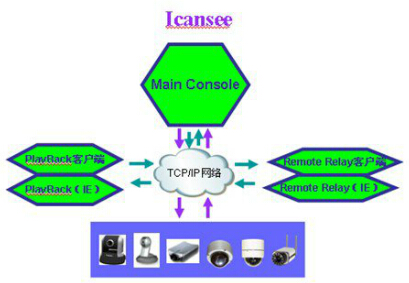 工廠監(jiān)控平臺(tái)總體架構(gòu)