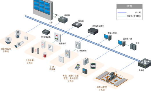智能辦公場所安防監(jiān)控系統(tǒng)方案