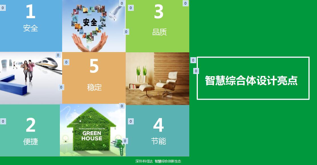 智慧綜合體新生態(tài)