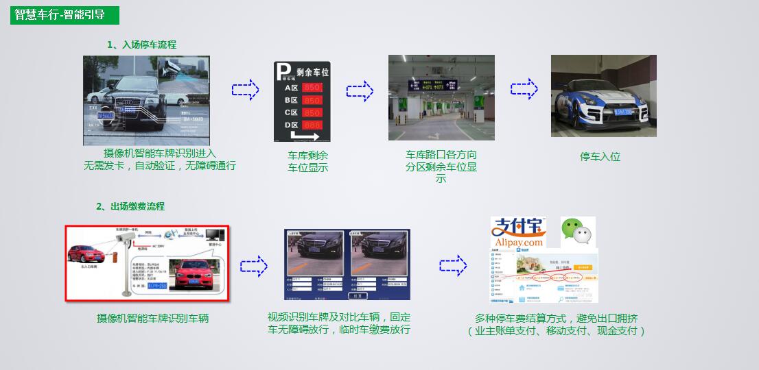 智慧車行-智能引導(dǎo)