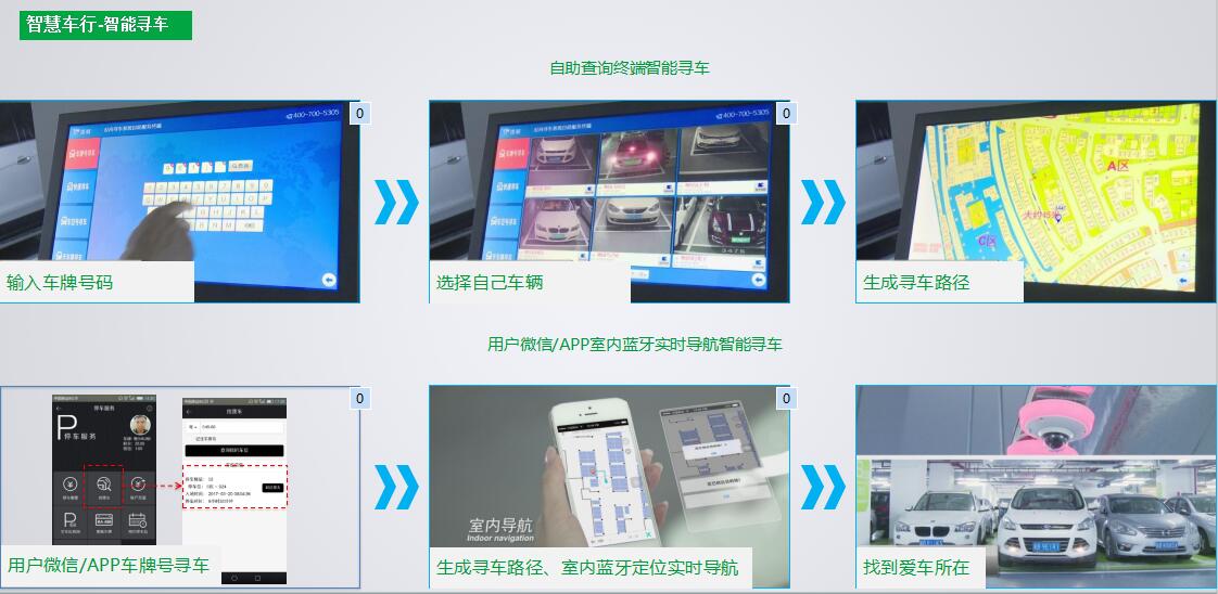 智慧車行-智能尋車